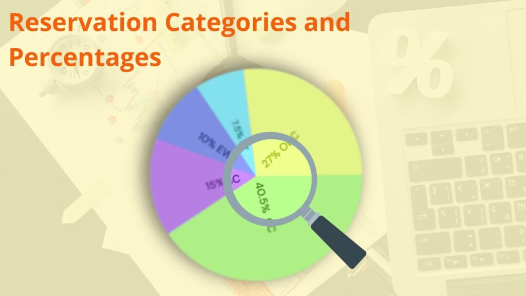 reservation and percentages 