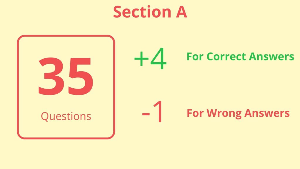 NEET UG Section A