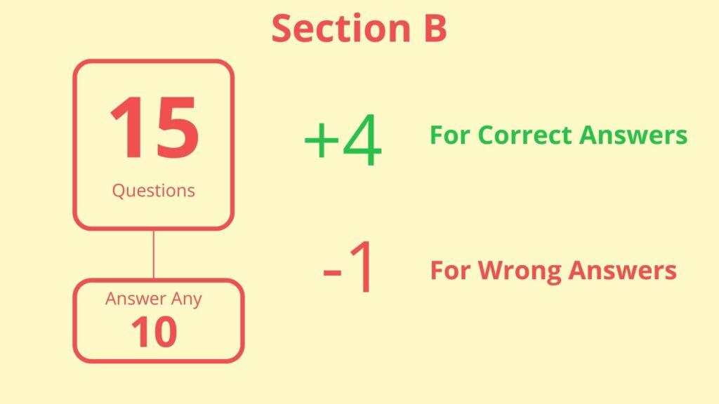 Section B